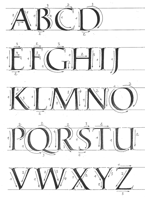 Planche de ductus de la Capitale Romaine