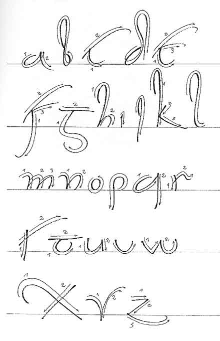 Planche de ductus de la cursive romaine récente