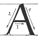 Ductus